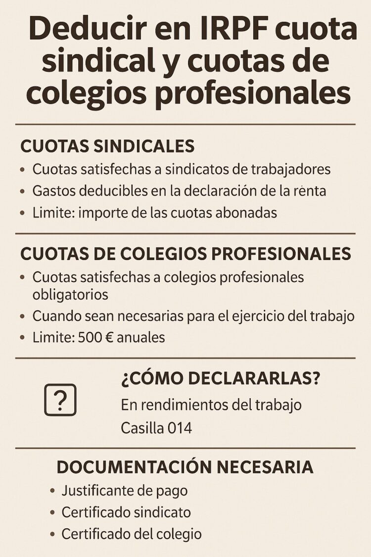 Deducir cuotas sindicales y colegiales en el IRPF | Sapientia